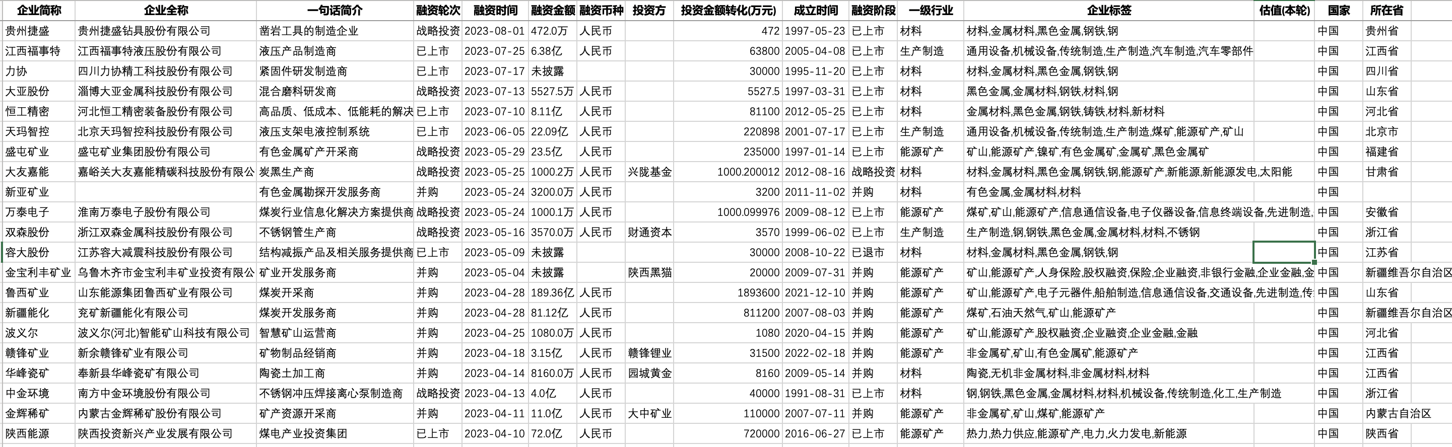 投融资数据包（更新至2025.03）（会员免费）