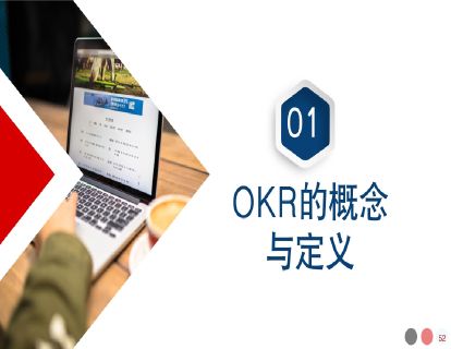 2-1OKR概念与定义