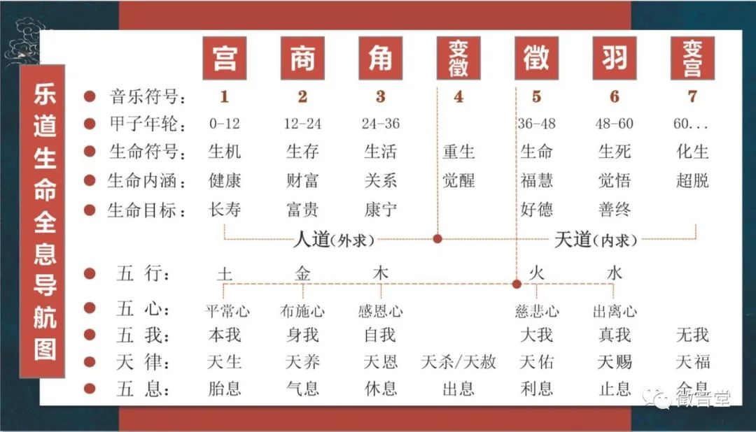线上疗愈峰会-徴阳