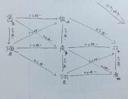 古琴基础课（1）