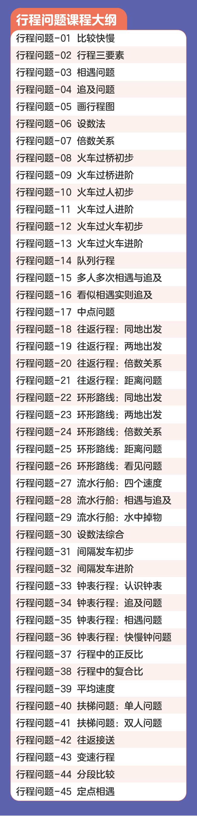 口口专题课《行程问题》