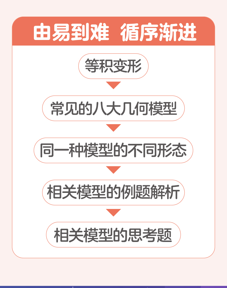 口口专题课《几何模型》
