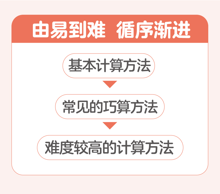 口口专题课《计算专题》