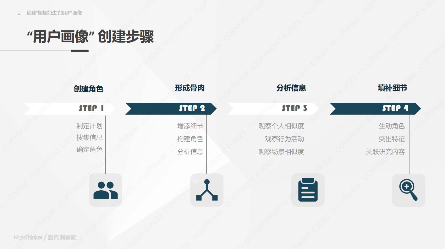 地产客研方法实操系列课程
