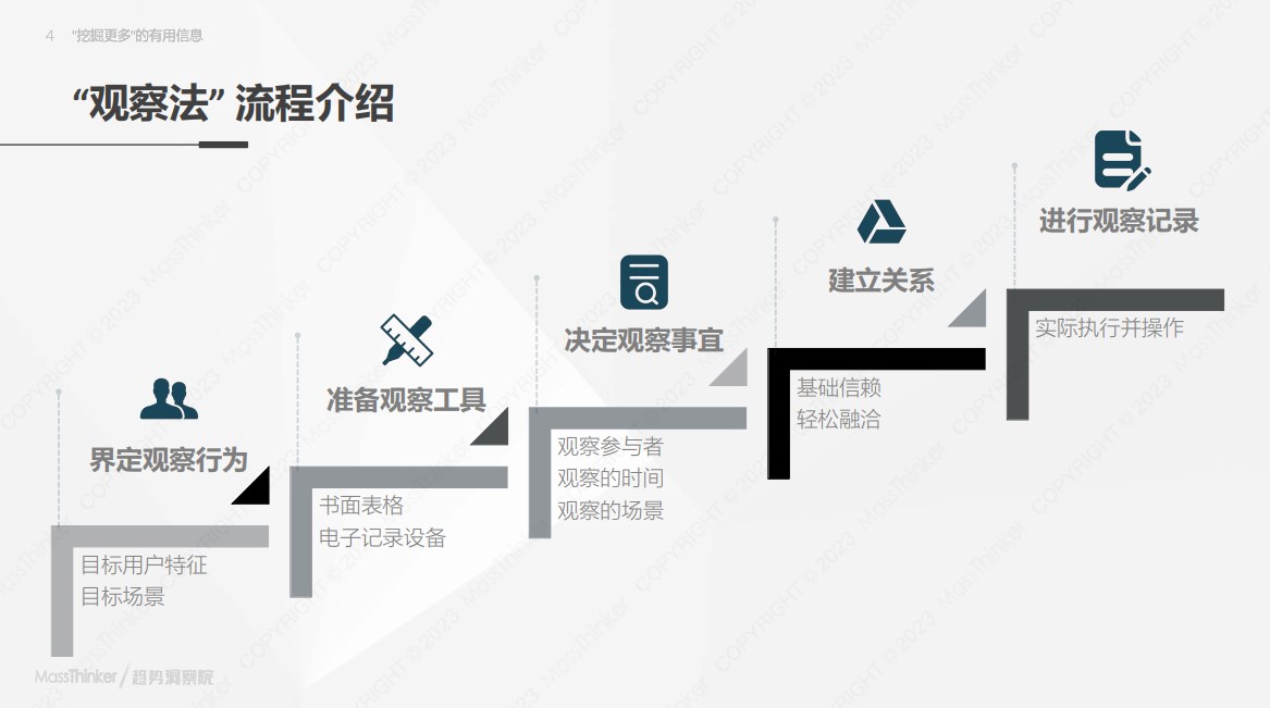 地产客研方法实操系列课程